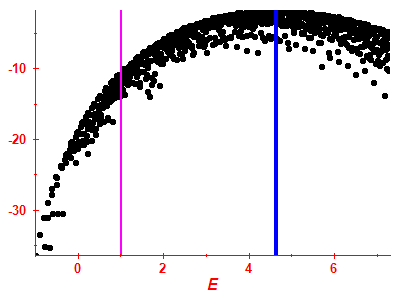 Strength function log